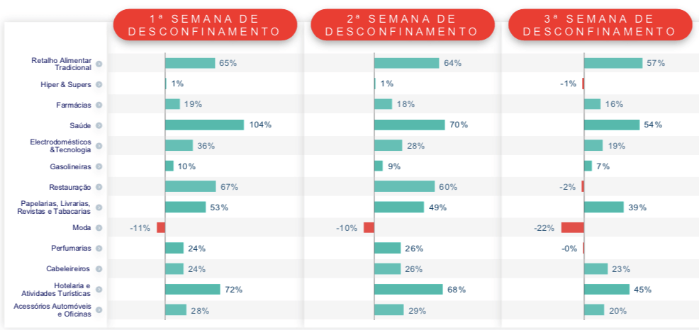 Desconfinamento Março 2021 vs Maio 2020 - Por Categoria (Análise de Pontos de Venda Ativos)