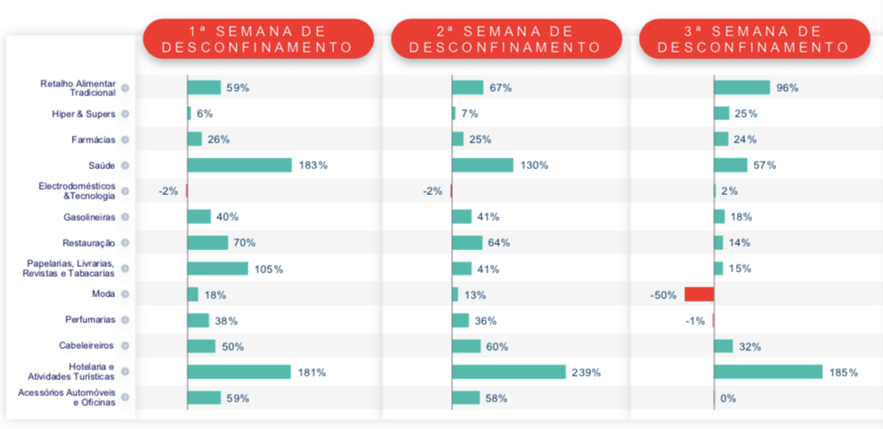 Desconfinamento Março 2021 vs Maio 2020 - Por Categoria (Análise de Faturação)