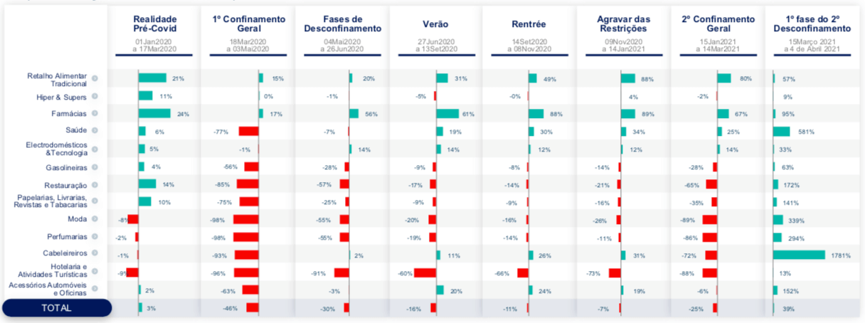 Faturação por Categorias 2020, 2021 (Evolução Homóloga)