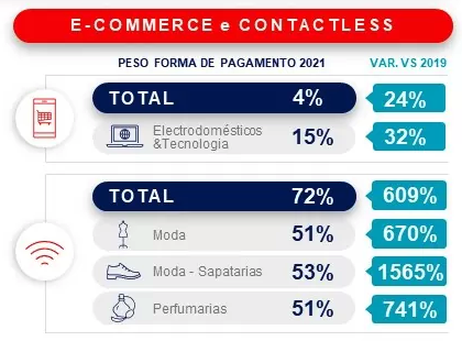 Black Friday Pagamentos Contactless E-commerce