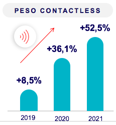 Peso Contactless