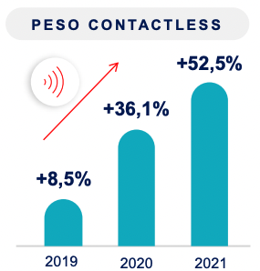 Peso Contactless 2019-2020-2021
