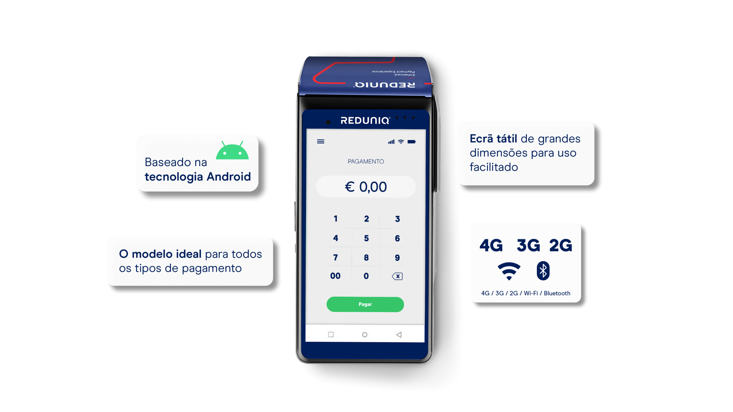 Pagamentos Contactless