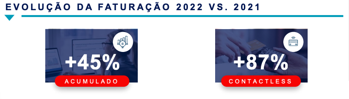 Evolução Faturação 2022-2021