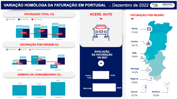 Infografia setorial mensal auto - REDUNIQ Insights