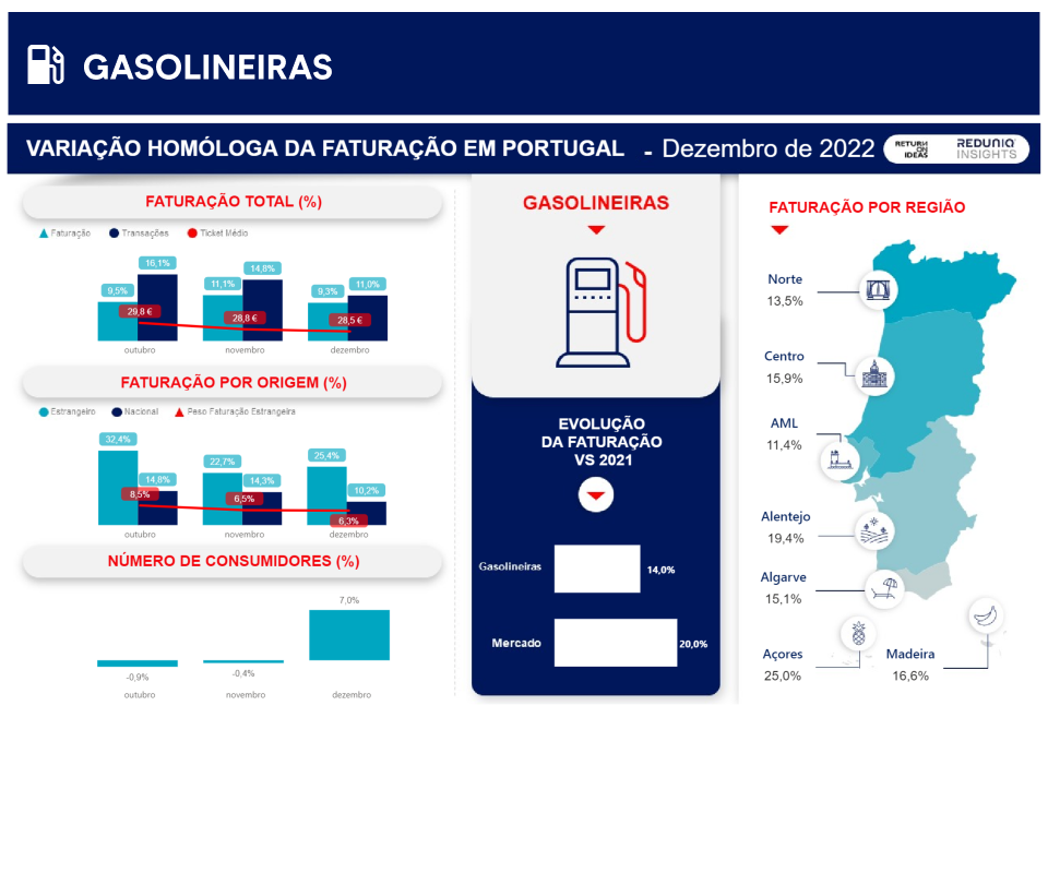 Infografia Setor Gasolineiras